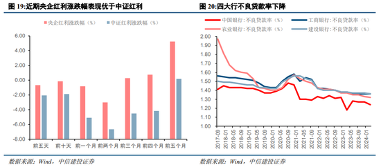 中信建投策略：等待会议，掘金中报