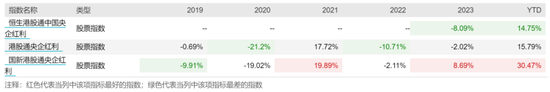 3000点下方大资金的抄底方向曝光！哪些ETF在迎接泼天的富贵？