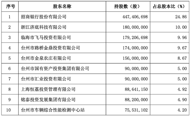 “招行系”老将余佩战已任台州银行党委书记