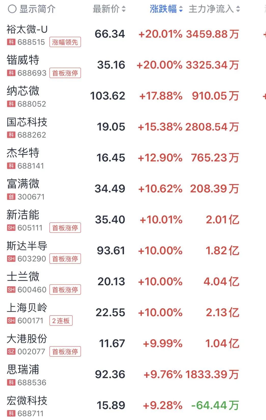 多股涨停！A股这一超级赛道，全线爆发