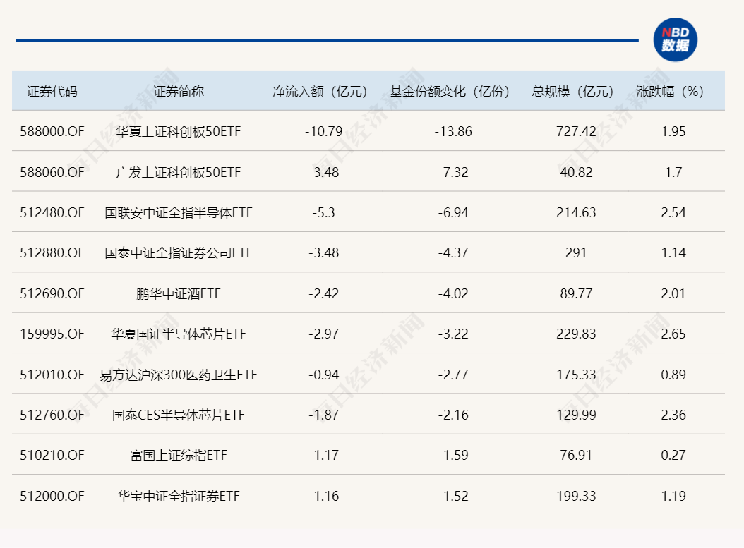 4只沪深300ETF总规模合计已超6500亿元