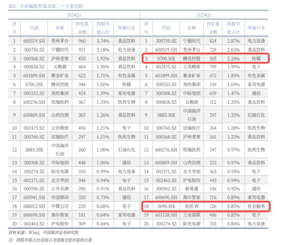 港股冲高，港股互联网ETF（513770）大涨近2%！信创产业链崛起，多股涨停！中证医疗逆市五连阳