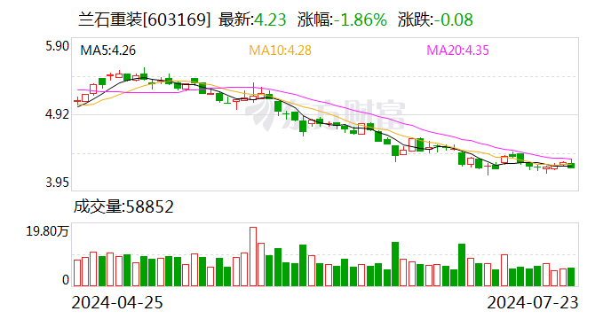 兰石重装正式签订13.5亿元煤焦油加氢项目协议