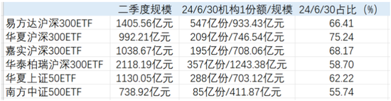 救市1周年国家队砸4746亿元重金狂买6大ETF，与2015年1.5万亿入市规模还有空间