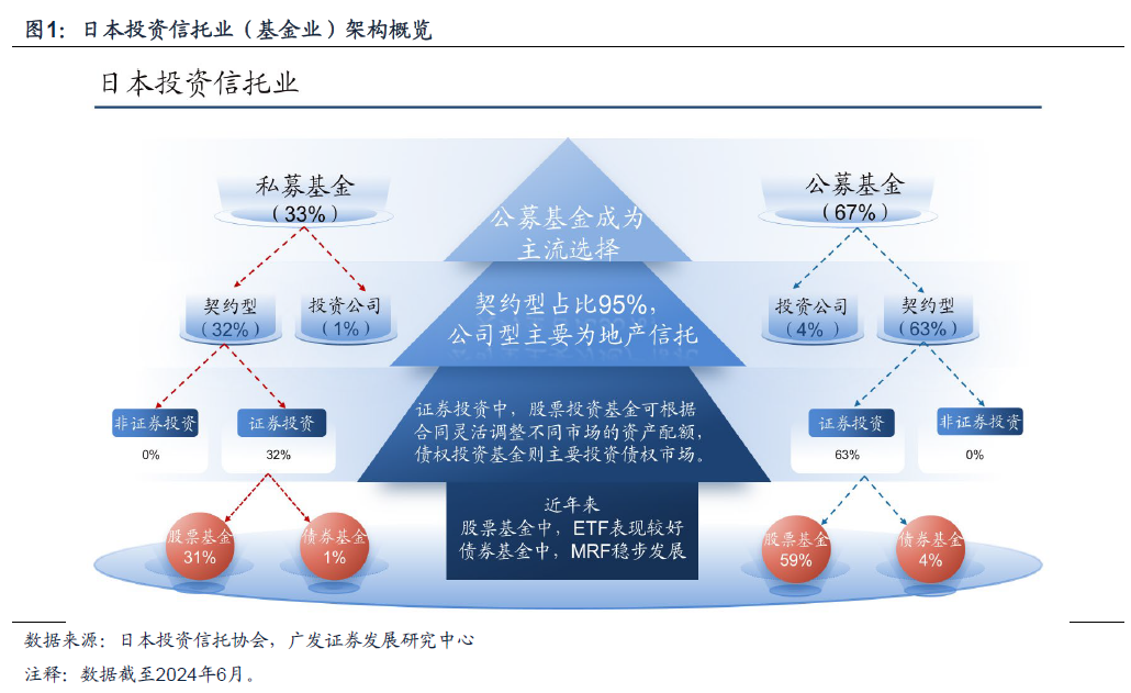 日本固收基金的“黄金十载”