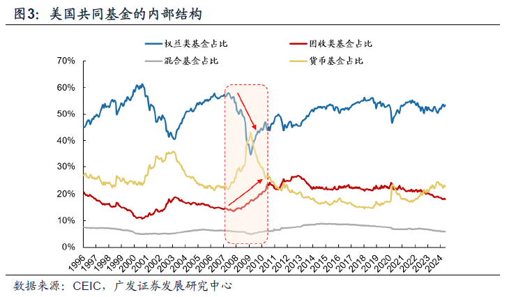 日本固收基金的“黄金十载”