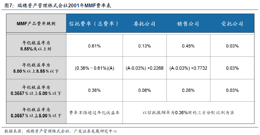 日本固收基金的“黄金十载”