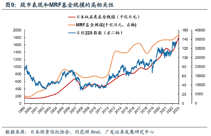 日本固收基金的“黄金十载”