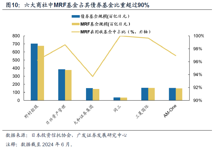 日本固收基金的“黄金十载”