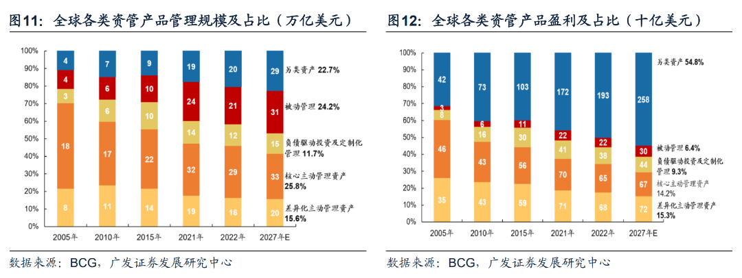 日本固收基金的“黄金十载”