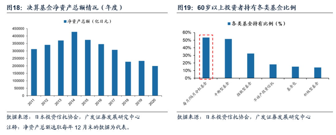 日本固收基金的“黄金十载”