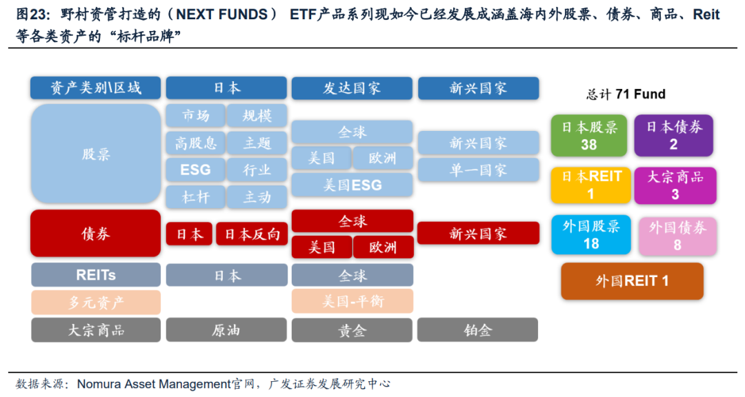 日本固收基金的“黄金十载”