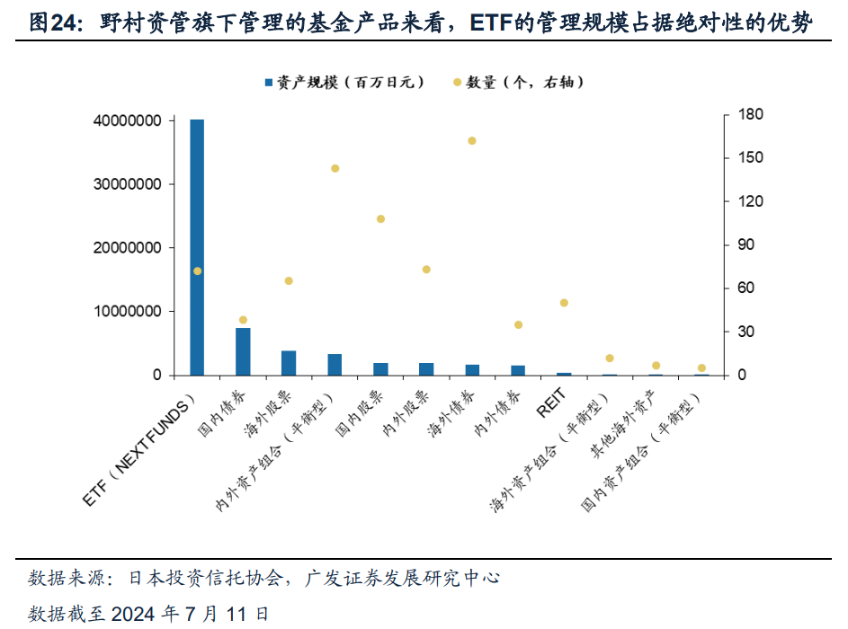 日本固收基金的“黄金十载”