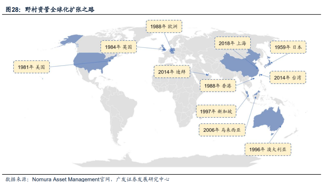 日本固收基金的“黄金十载”