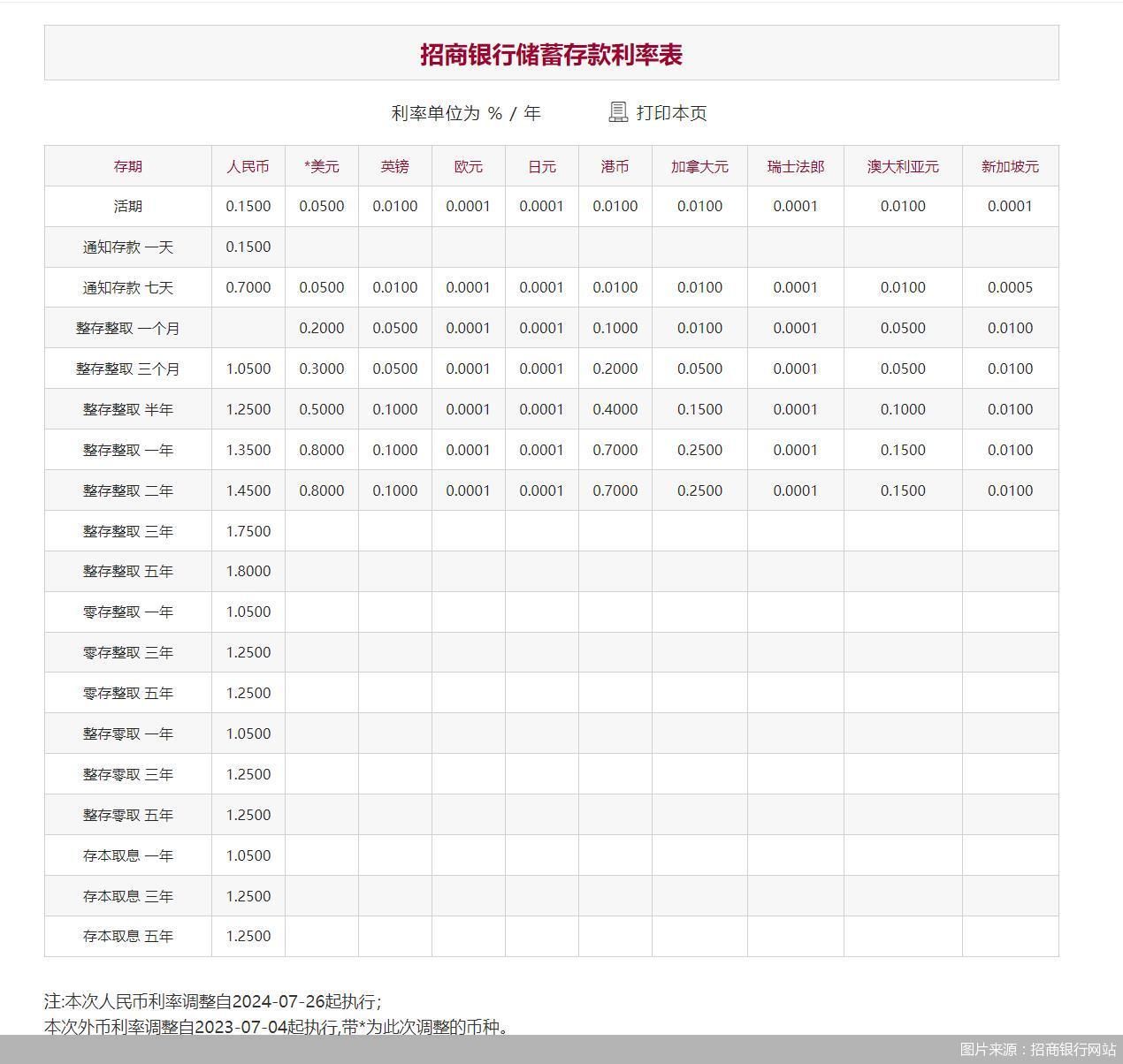 股份行跟进！ 招商银行、平安银行下调存款挂牌利率