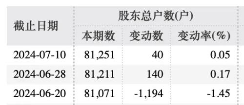 百亿巨头创始人被立案调查、留置！他曾是创业板首富 以104万元起家，9年后身家65亿，近年来大量套现