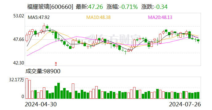 福耀玻璃美国工厂已复产 去年营收超55亿元 知情人士称福耀只是被调查对象之一