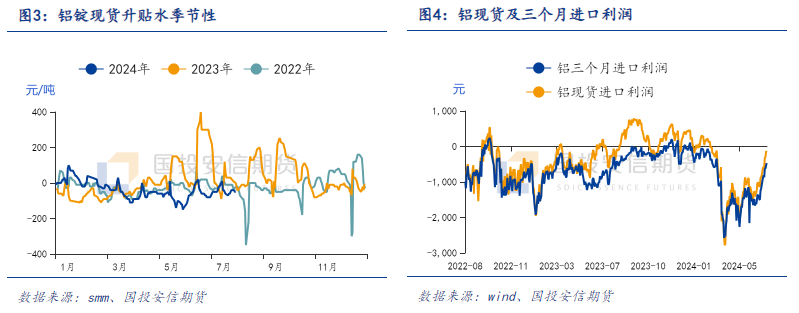 国投安信期货有色金属套利月报202408