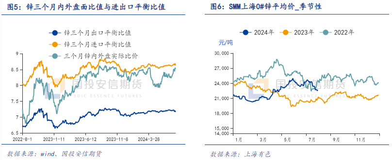 国投安信期货有色金属套利月报202408