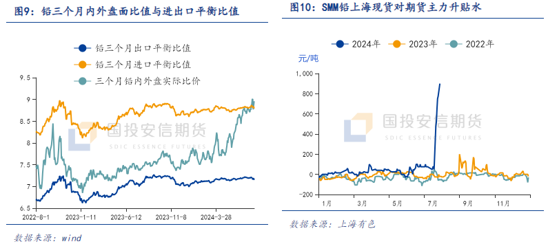 国投安信期货有色金属套利月报202408