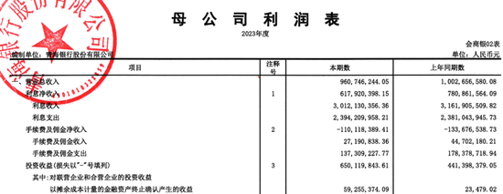 青海银行业绩堪忧：贷款集中，主要股东频被执行，资产质量承压