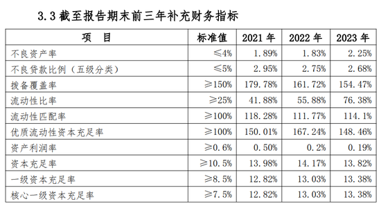 青海银行业绩堪忧：贷款集中，主要股东频被执行，资产质量承压