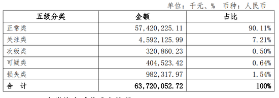 青海银行业绩堪忧：贷款集中，主要股东频被执行，资产质量承压