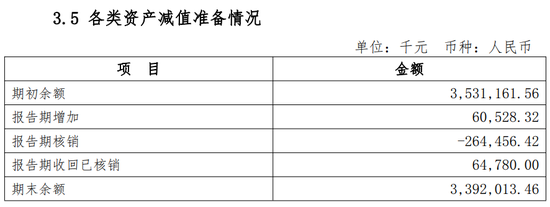 青海银行业绩堪忧：贷款集中，主要股东频被执行，资产质量承压