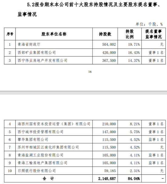 青海银行业绩堪忧：贷款集中，主要股东频被执行，资产质量承压