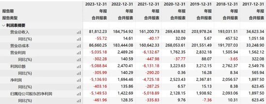 8名老董事被一锅端！庚星股份内斗鏖战正酣