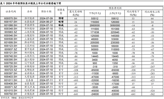 海通策略：调整后的红利板块何去何从？