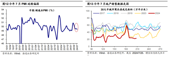 海通策略：调整后的红利板块何去何从？