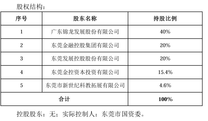 买家出现！老牌券商20%股权 获2家企业联合竞拍！