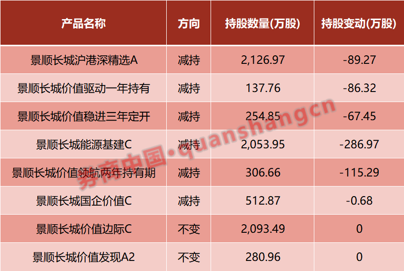 电力股涨超10倍！多名基金经理悄然卖出
