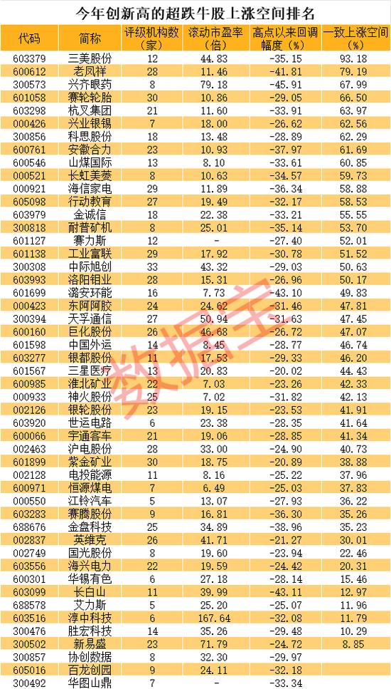 优质大牛股砸出深坑，5只千亿巨头上榜！10年10倍股曝光，最高股息率超10%