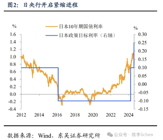 东吴证券：海外震动或使A股风格变化