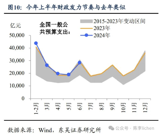 东吴证券：海外震动或使A股风格变化