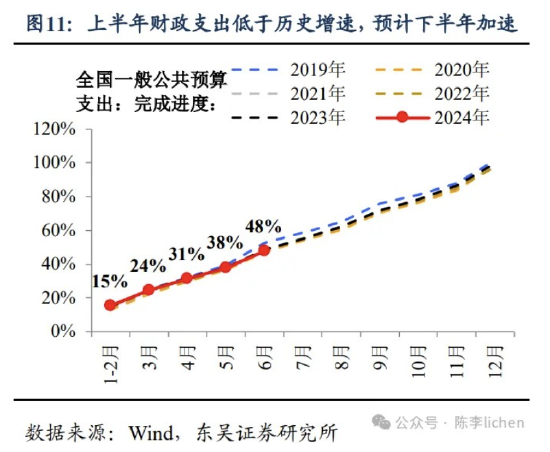 东吴证券：海外震动或使A股风格变化