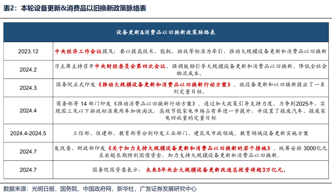 【广发策略】如何选择可持续的内需线索？
