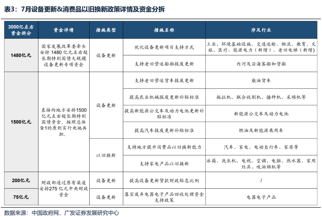 【广发策略】如何选择可持续的内需线索？