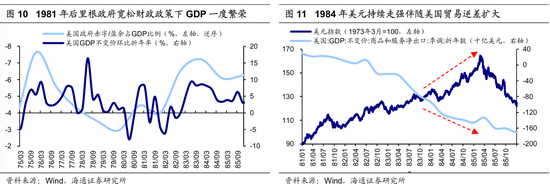 【海通策略】历次美联储降息对资产价格的影响（吴信坤、王正鹤、陈菲）