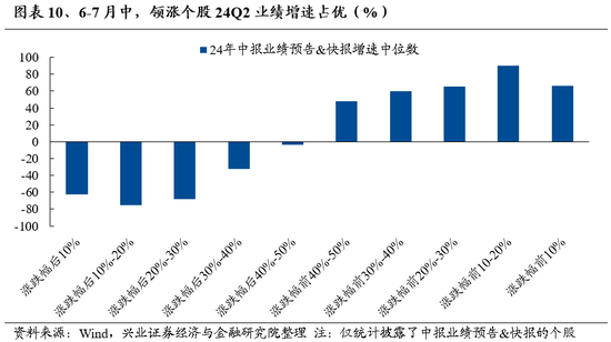 兴证策略：底部区域的一些积极信号