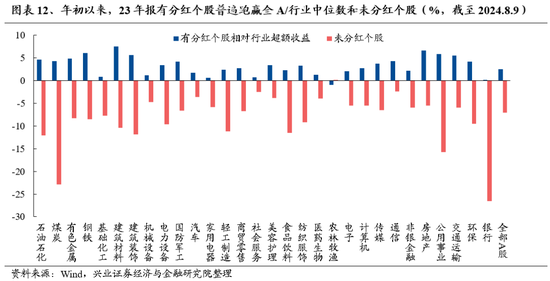 兴证策略：底部区域的一些积极信号