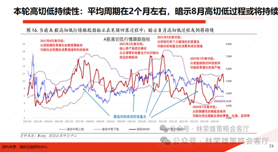 国投策略：缩量极致 眼下何去何从？