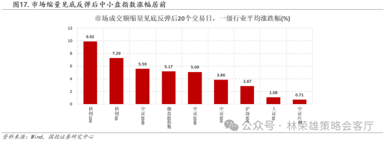 国投策略：缩量极致 眼下何去何从？