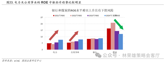 国投策略：缩量极致 眼下何去何从？