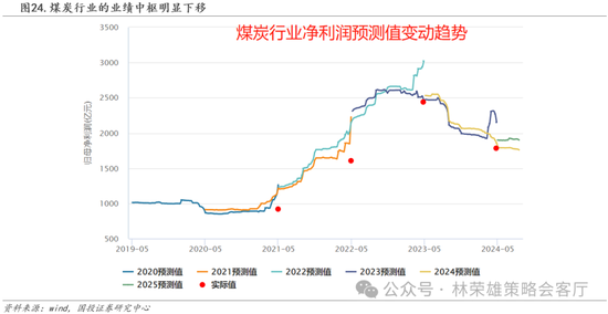 国投策略：缩量极致 眼下何去何从？