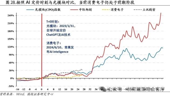 国投策略：缩量极致 眼下何去何从？