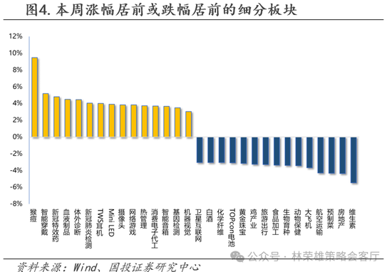 国投策略：缩量极致 眼下何去何从？