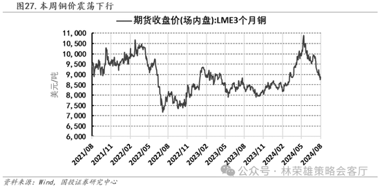 国投策略：缩量极致 眼下何去何从？